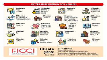 Ficci members represented by numbers 