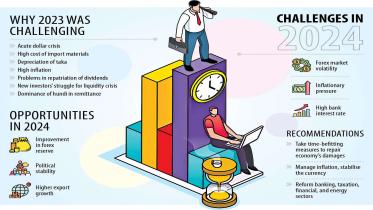 Bangladesh economic challenges in 2024