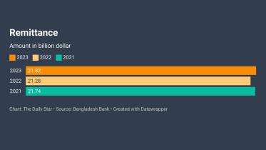 remittance_inflow_bangladesh.jpg