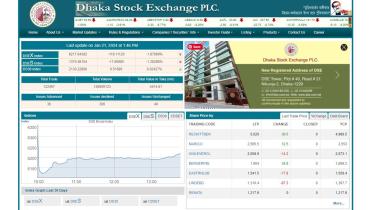 Dhaka Stock Exchange Early Trade Plunge as Price Curbs Lifted