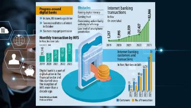digital banks in bangladesh