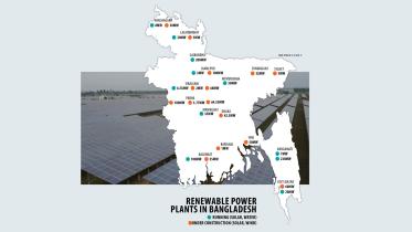 renewable power plant in Bangladesh