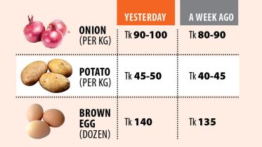 Onion, potato, egg get pricier
