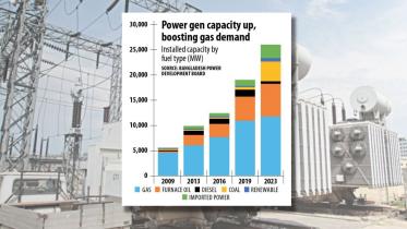 Increased Power Generation Boosts Gas Demand