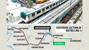 Southern Section of Metro Line-5
