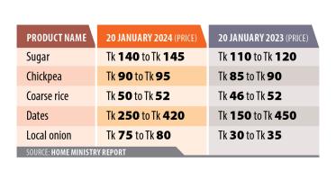Food prices hiked even before Ramadan