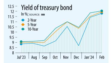 10-year treasury bond yield reaches decade high