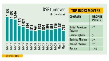 Dhaka Stock Exchange (DSE) news update today