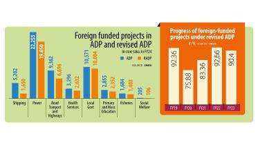 Seven hurdles that are holding back timely completion of foreign-funded projects