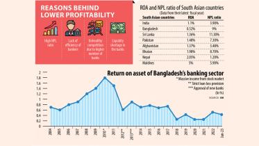 bank_profitability.jpg