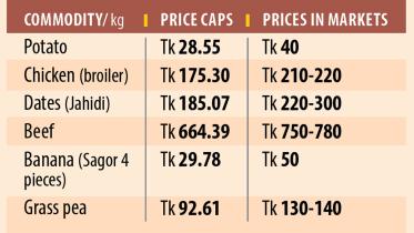 Price capping of 29 commodities: 26 items selling at higher prices