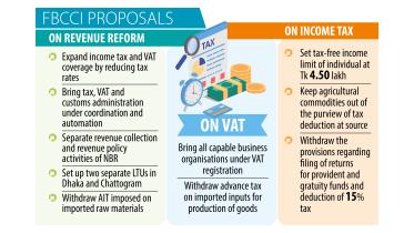 FBCCI Calls for Tax Removal on Essential Supplies