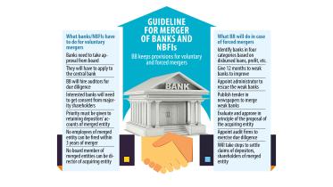 Guideline for merger of banks and NBFIs