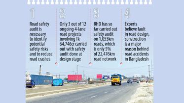 Safety audit ignored in road projects