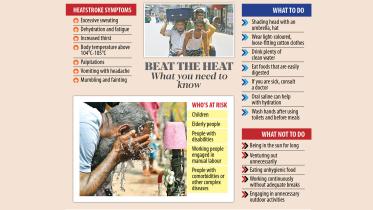 Bangladesh heatwave disrupts daily life