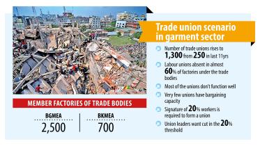 Rana Plaza Tragedy: Trade union scenario in garment sector of Bangladesh 