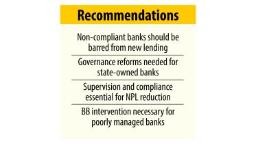Bar non-compliant banks from giving new loans