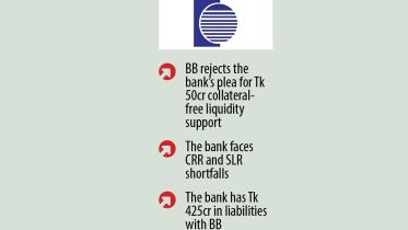 ICB Islamic Bank struggling to pay back depositors