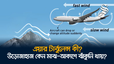 Mid-air turbulence