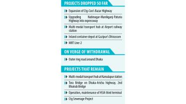 Bangladesh, Japan JOINT PPP PLATFORM