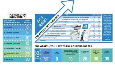 Bangladesh budget 2024-25 income tax and VAT changes