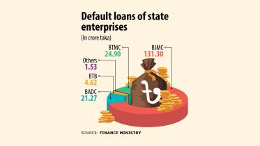 Bangladesh state-owned enterprise default loans