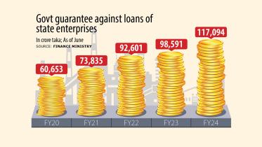Govt guarantee against loans of state enterprises