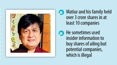 Wealth accumulation: Heaps of stocks expose Matiur’s wrongdoing