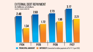 Bangladesh external debt repayment