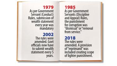 Impact of relaxed anti-graft laws on public servants