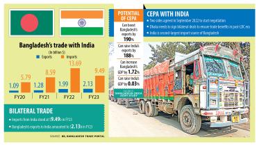 bangladesh-and-india.jpg