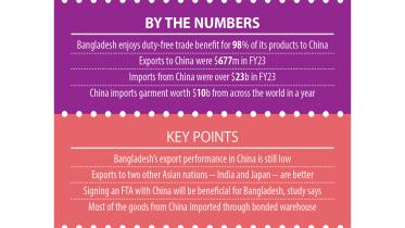 China yet to turn into big export destination