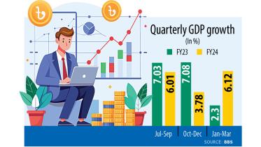 GDP growth tops 6% in third quarter