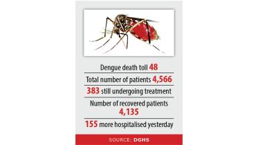 Dengue Outbreak in Bangladesh