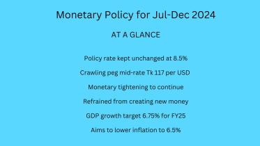 Monetary Policy Statement July-December 2024