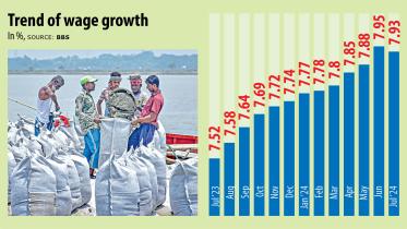 Wage growth trends Bangladesh 2024
