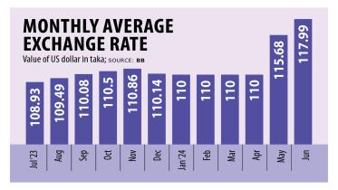 Monthly Average Exchange Rate Bangladesh