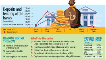 Deposits and lending of the banks ties to S Alam