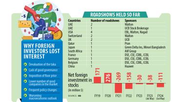 BSEC wasted funds on ineffective roadshows abroad