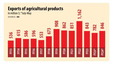 Exports of agricultural products bangladesh