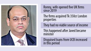 UCB's Anisuzzaman Ronny offshore wealth investigation