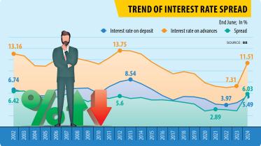 Trend of Interest Rate Spread