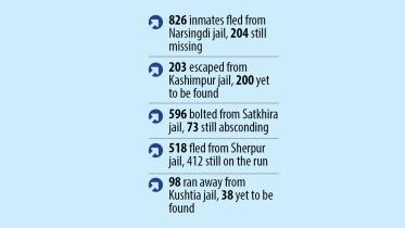 Prison breaks: 928 inmates still at large