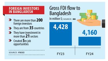 Foreign investors confidence in Bangladesh