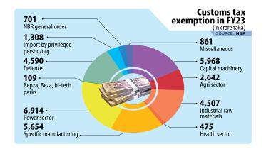 Customs tax exemption in FY23