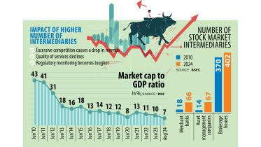 Impact of political influence on stock intermediaries