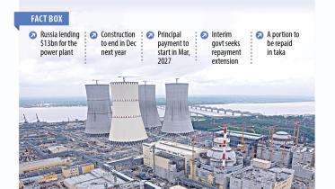 $800m repayment to Russia in limbo