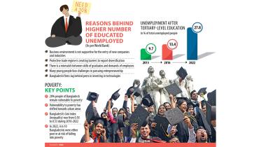 Reasons behindd higher number of educated unemployed