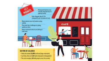 Restaurants face sluggish sales as diners tighten belt