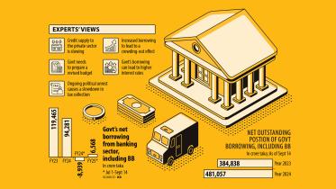 Govt borrowing from banks rises as unrest hits tax collection